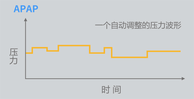 APAP单水平呼吸机工作原理